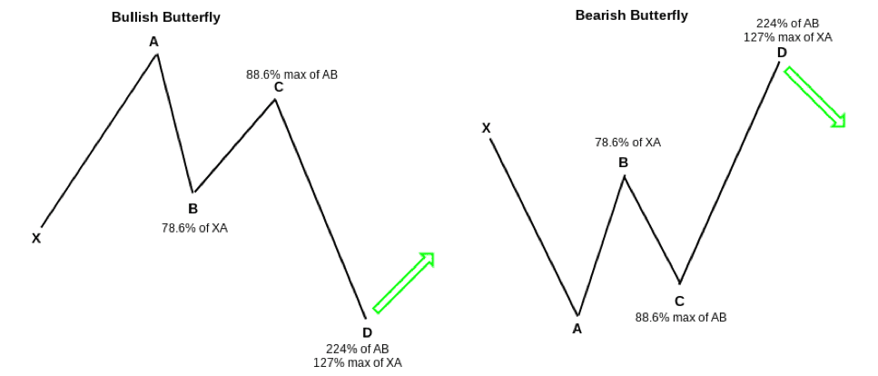 HARMONICAL STANDARDS ANALYSIS METHOD - ExpertFX School