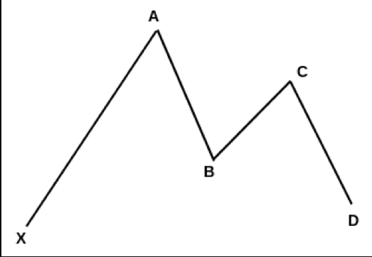 HARMONICAL STANDARDS ANALYSIS METHOD - ExpertFX School