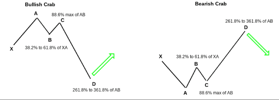 HARMONICAL STANDARDS ANALYSIS METHOD - ExpertFX School