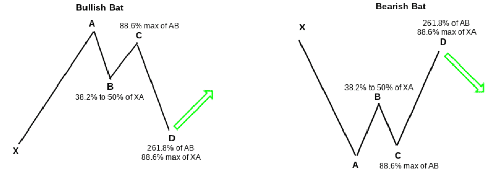 HARMONICAL STANDARDS ANALYSIS METHOD - ExpertFX School