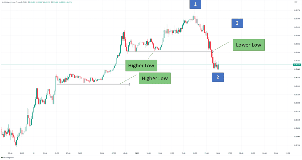THE BEST GRAPHIC STANDARDS TO NEGOTIATE - ExpertFX School