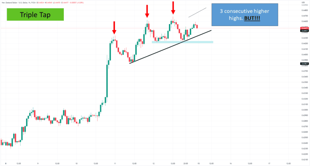 Understanding What Really Moves the Market - ExpertFX School