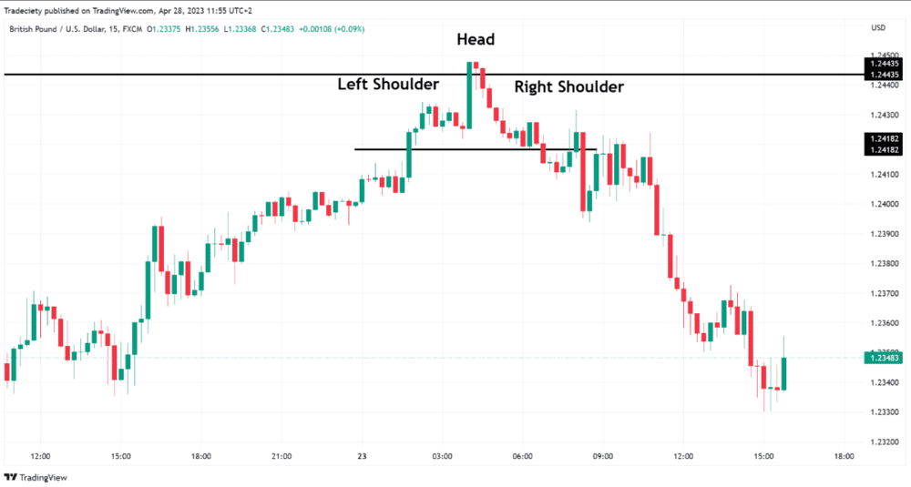 How to Align Timeframes to Potentialize Results - ExpertFX School
