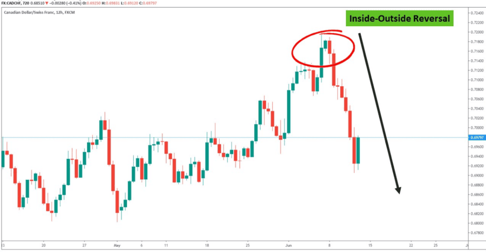 THE BEST SIGNS OF CANDLESTICK - ExpertFX School