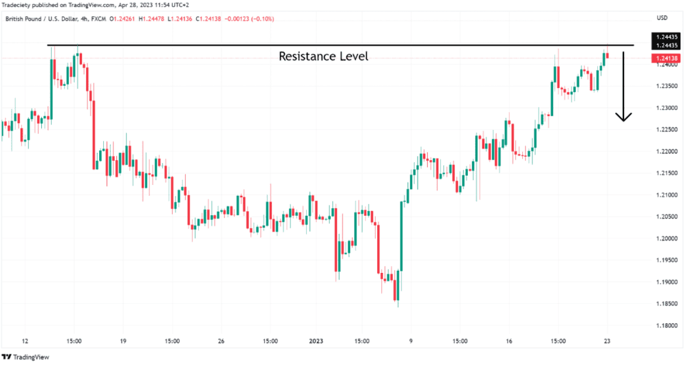 How to Align Timeframes to Potentialize Results - ExpertFX School