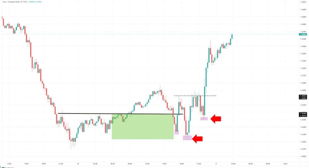 Understanding What Really Moves the Market - ExpertFX School