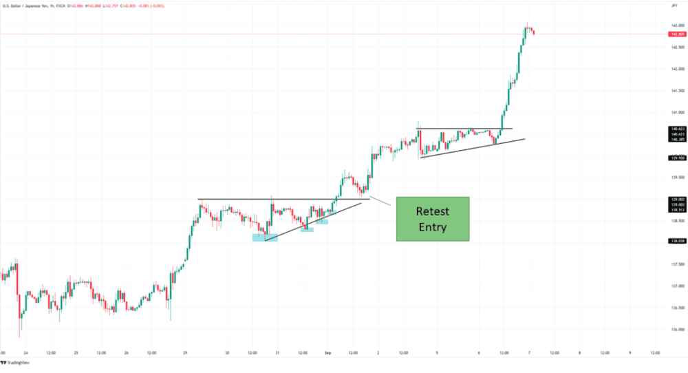 THE BEST GRAPHIC STANDARDS TO NEGOTIATE - ExpertFX School