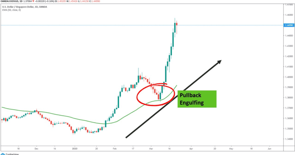 THE BEST SIGNS OF CANDLESTICK - ExpertFX School