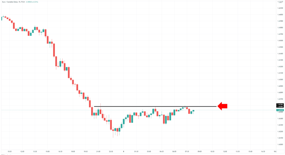 Understanding What Really Moves the Market - ExpertFX School