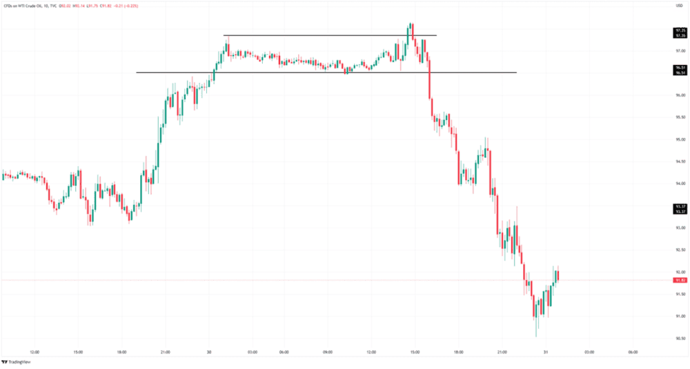 THE BEST GRAPHIC STANDARDS TO NEGOTIATE - ExpertFX School