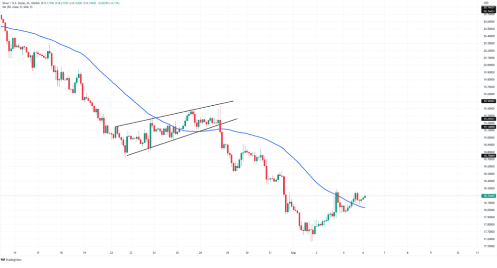 THE BEST GRAPHIC STANDARDS TO NEGOTIATE - ExpertFX School
