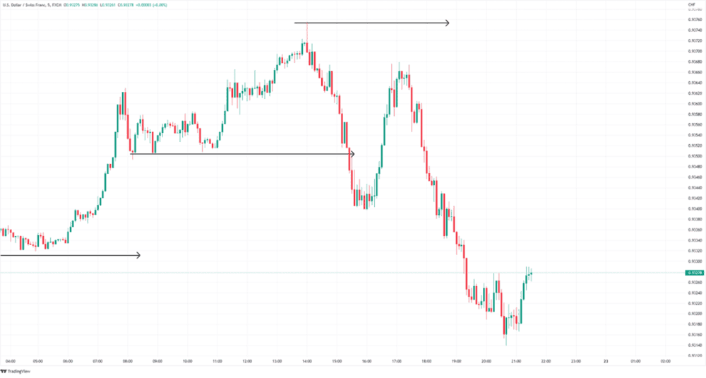 THE BEST GRAPHIC STANDARDS TO NEGOTIATE - ExpertFX School