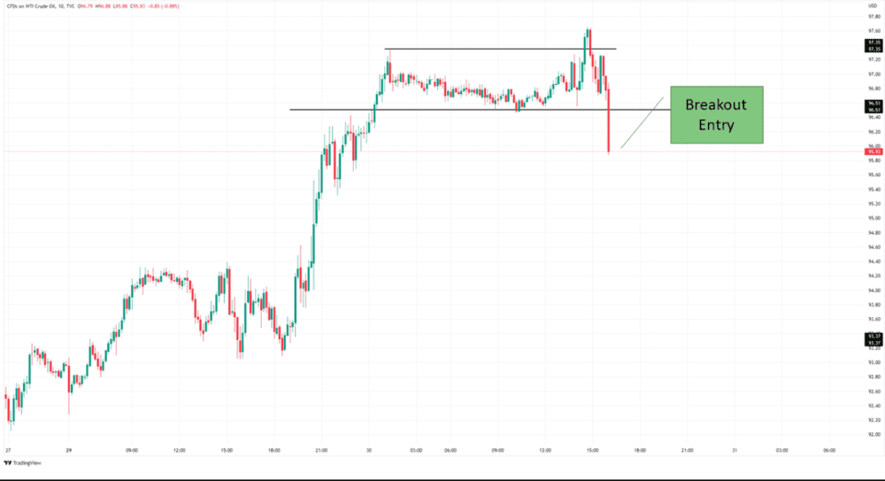 THE BEST GRAPHIC STANDARDS TO NEGOTIATE - ExpertFX School