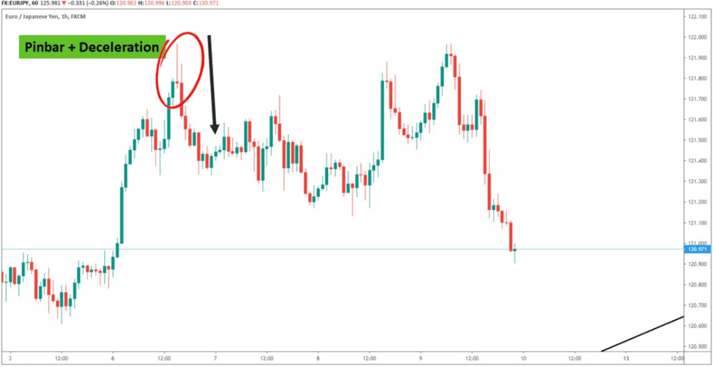 THE BEST SIGNS OF CANDLESTICK - ExpertFX School