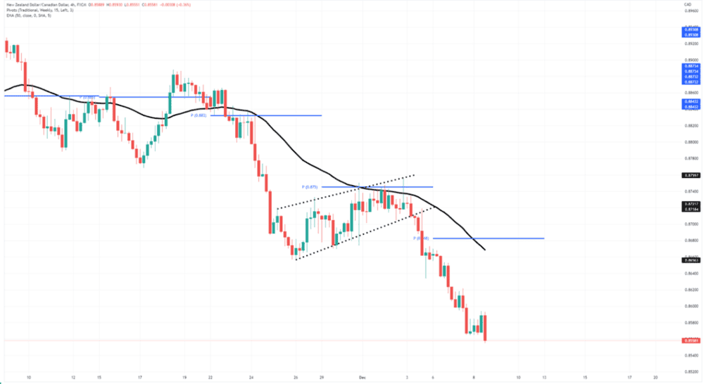 Understanding What Really Moves the Market - ExpertFX School