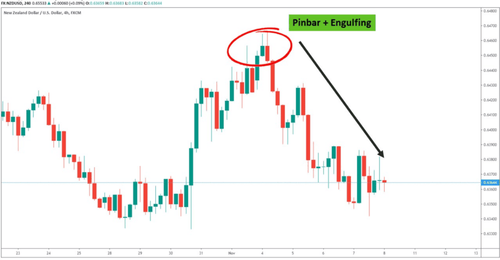 THE BEST SIGNS OF CANDLESTICK - ExpertFX School