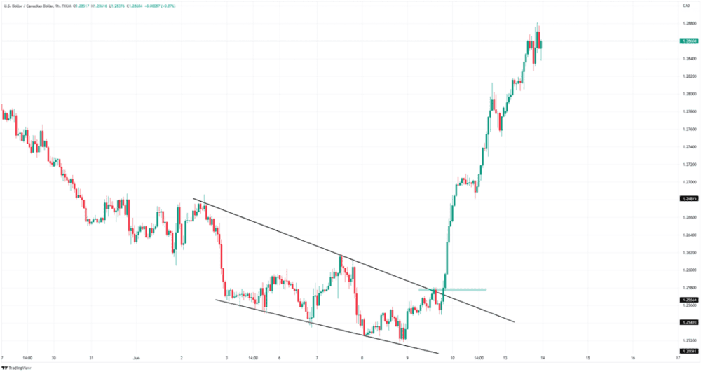 THE BEST GRAPHIC STANDARDS TO NEGOTIATE - ExpertFX School