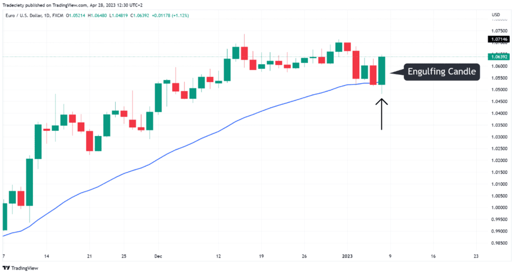 How to Align Timeframes to Potentialize Results - ExpertFX School