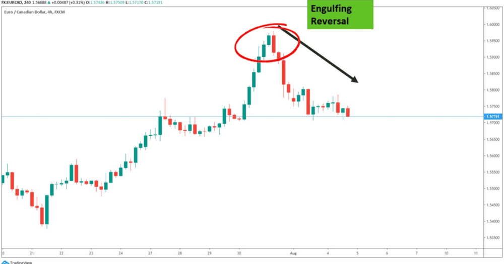 THE BEST SIGNS OF CANDLESTICK - ExpertFX School