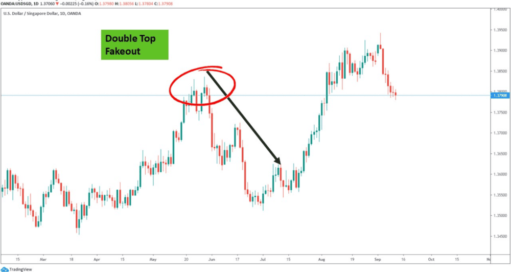 THE BEST SIGNS OF CANDLESTICK - ExpertFX School