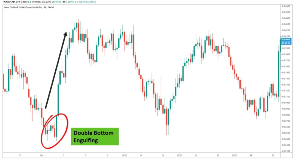 THE BEST SIGNS OF CANDLESTICK - ExpertFX School