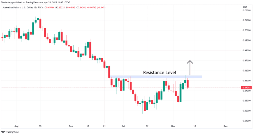 How to Align Timeframes to Potentialize Results - ExpertFX School