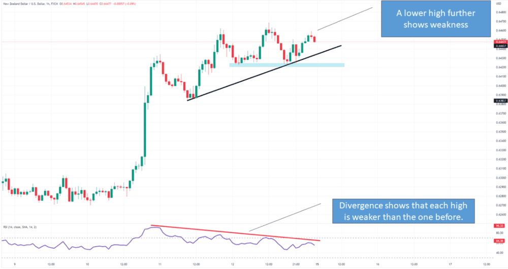 Understanding What Really Moves the Market - ExpertFX School