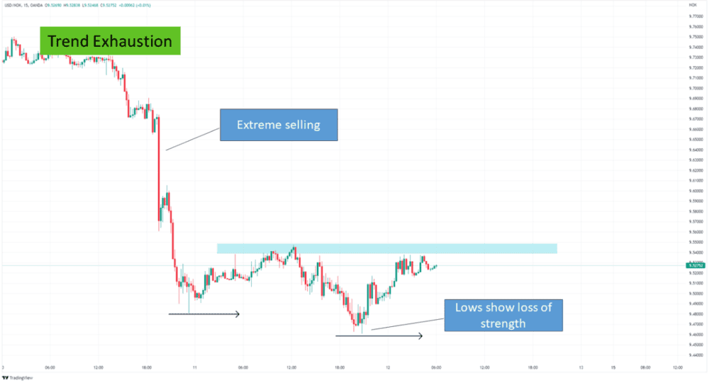 Understanding What Really Moves the Market - ExpertFX School