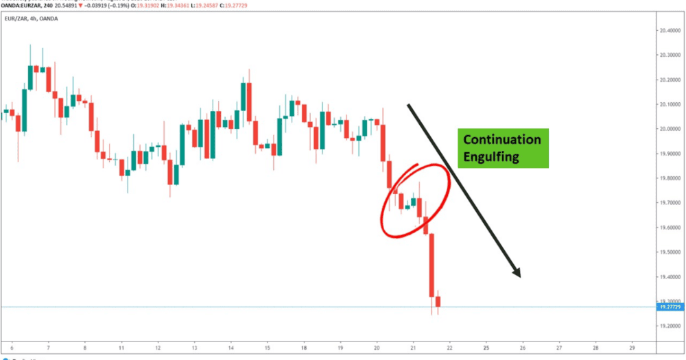 THE BEST SIGNS OF CANDLESTICK - ExpertFX School