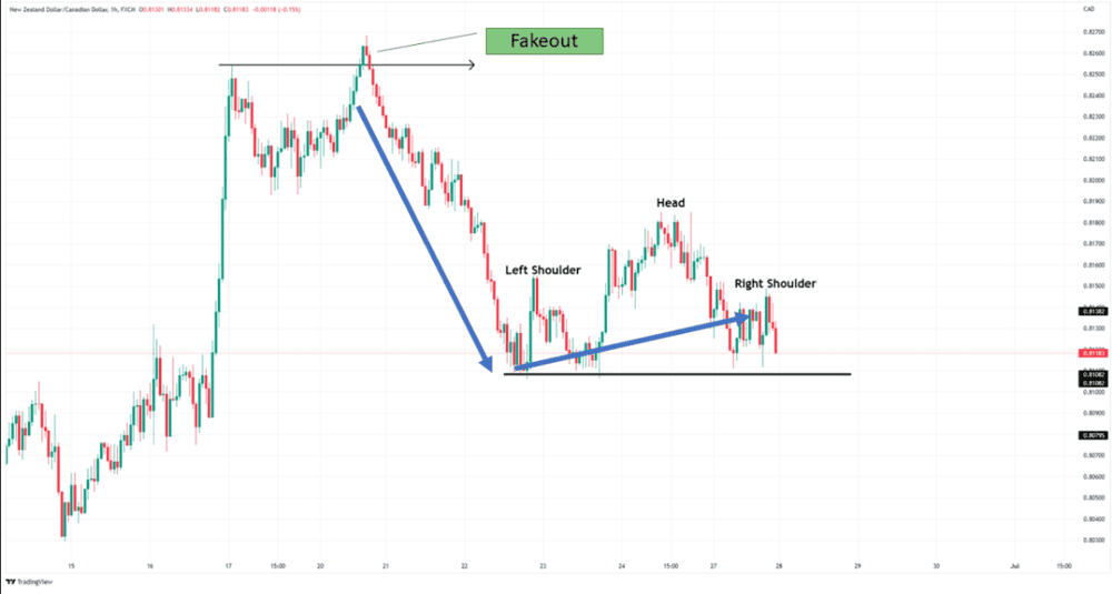 THE BEST GRAPHIC STANDARDS TO NEGOTIATE - ExpertFX School