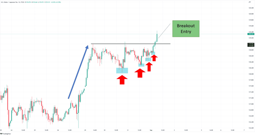 THE BEST GRAPHIC STANDARDS TO NEGOTIATE - ExpertFX School