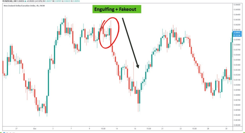 THE BEST SIGNS OF CANDLESTICK - ExpertFX School
