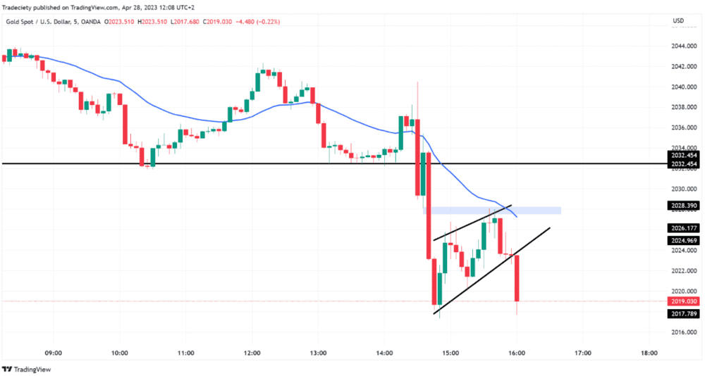 How to Align Timeframes to Potentialize Results - ExpertFX School