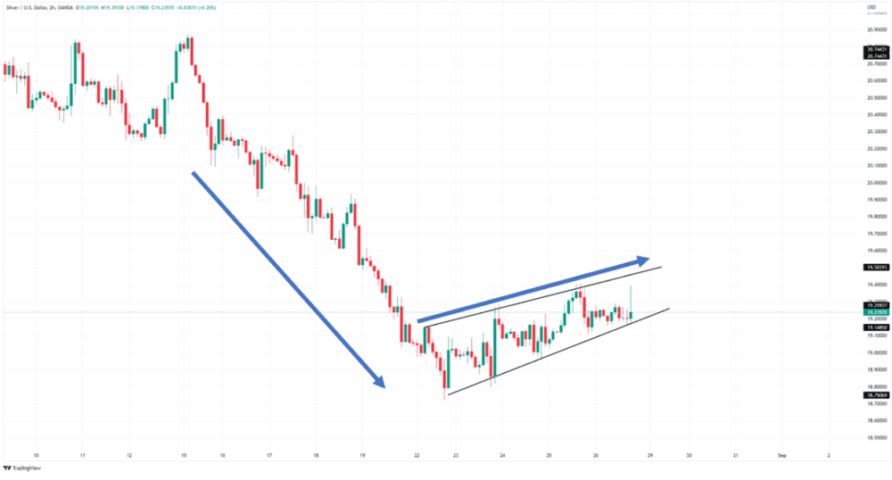 THE BEST GRAPHIC STANDARDS TO NEGOTIATE - ExpertFX School