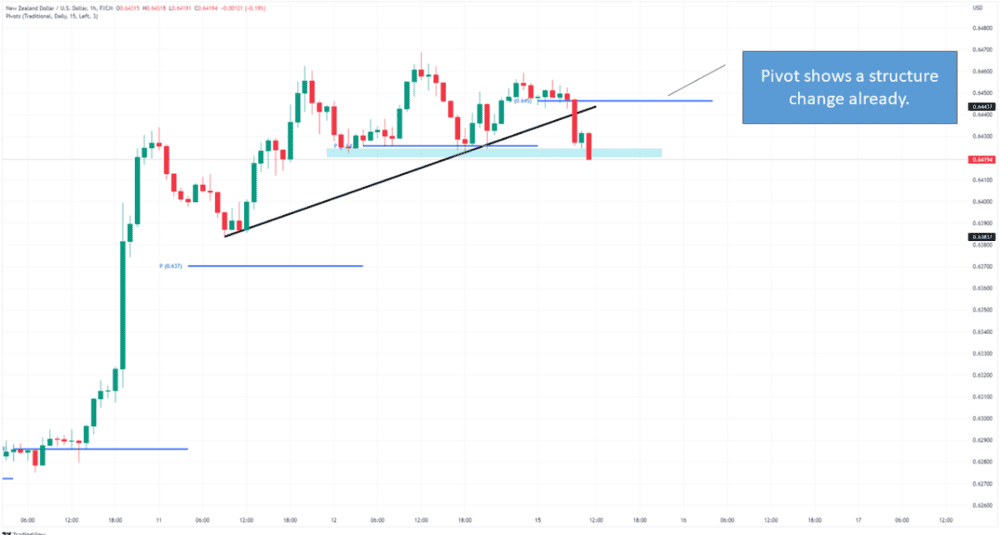 Understanding What Really Moves the Market - ExpertFX School