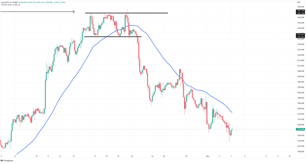 THE BEST GRAPHIC STANDARDS TO NEGOTIATE - ExpertFX School