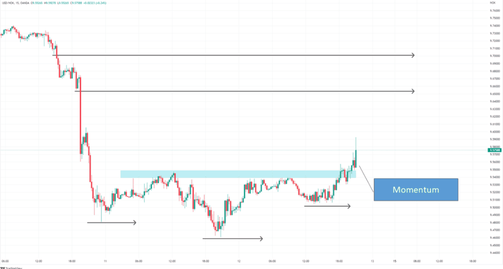 Understanding What Really Moves the Market - ExpertFX School