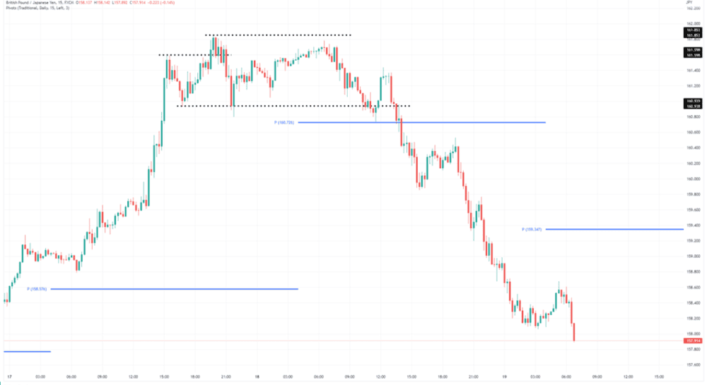 Understanding What Really Moves the Market - ExpertFX School