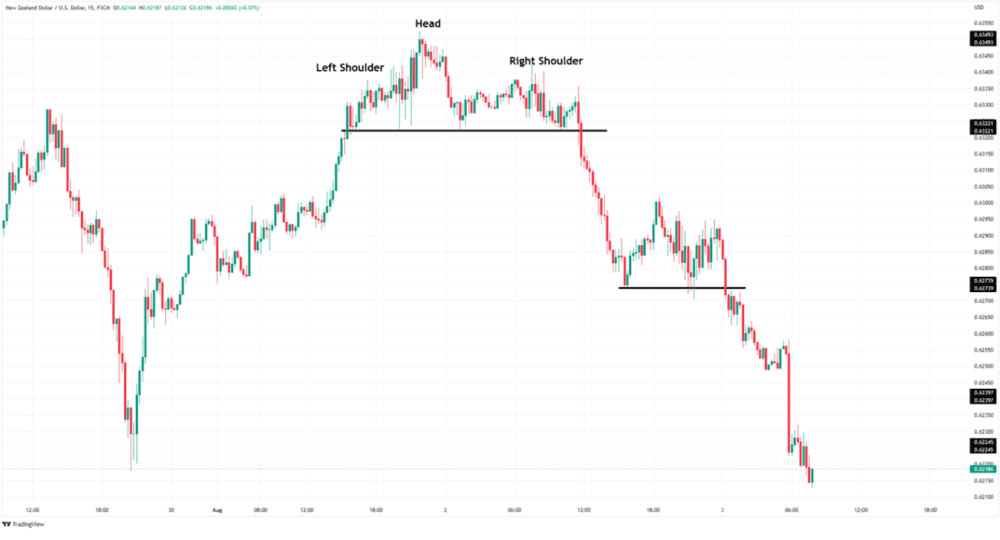 THE BEST GRAPHIC STANDARDS TO NEGOTIATE - ExpertFX School