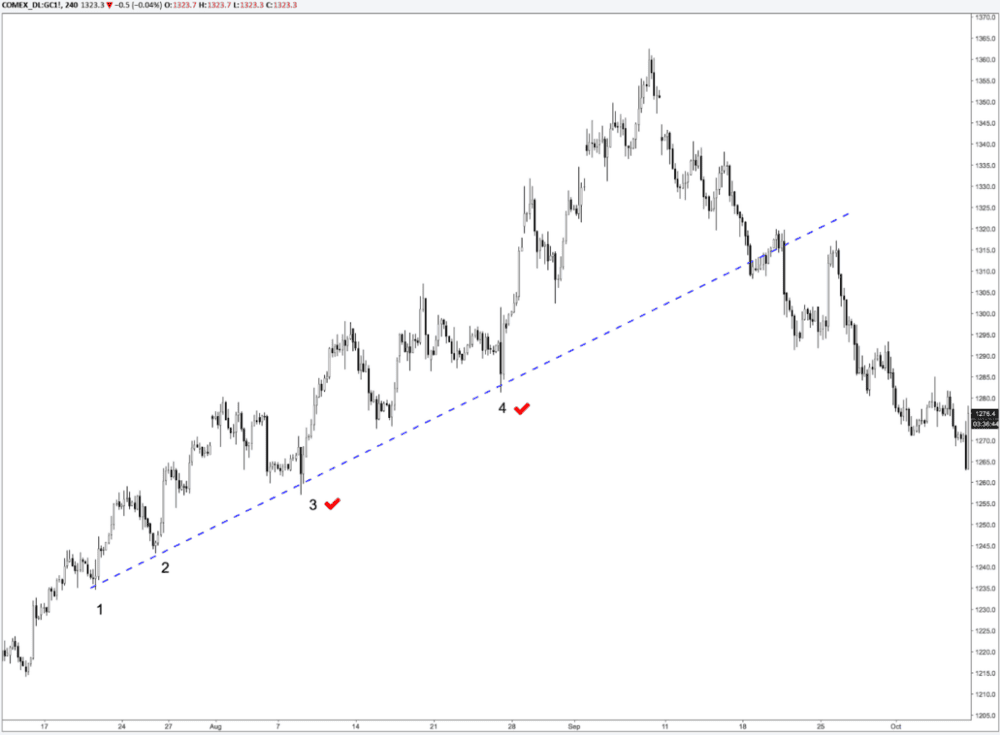 Trend Lines: Structural Reading - ExpertFX School