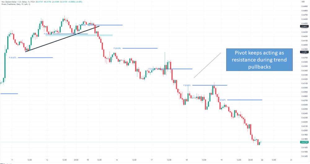 Understanding What Really Moves the Market - ExpertFX School