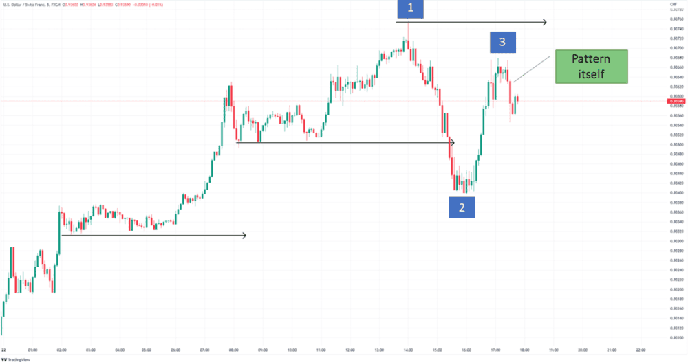 THE BEST GRAPHIC STANDARDS TO NEGOTIATE - ExpertFX School