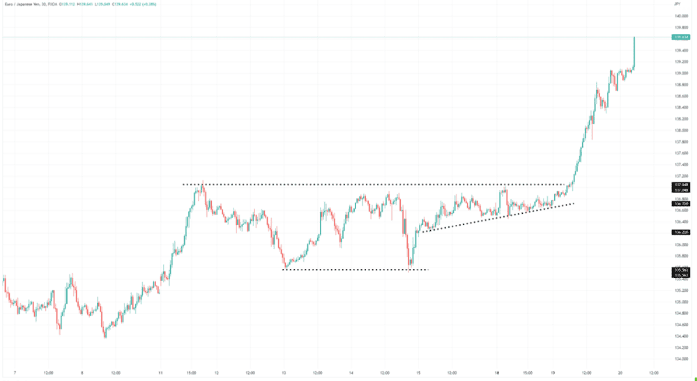 Understanding What Really Moves the Market - ExpertFX School