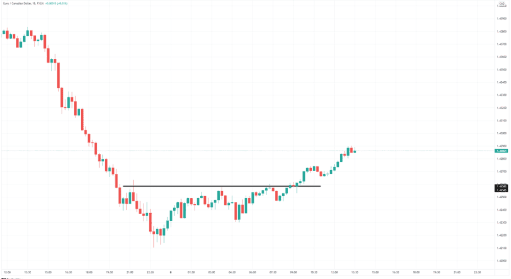 Understanding What Really Moves the Market - ExpertFX School