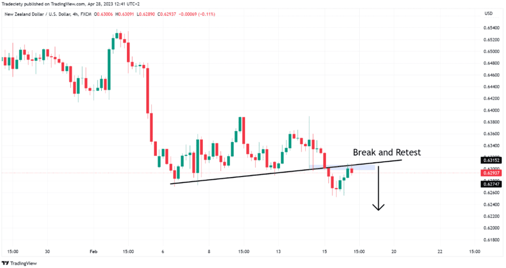 How to Align Timeframes to Potentialize Results - ExpertFX School