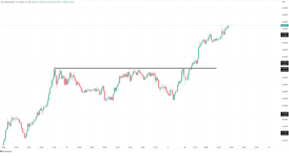 THE BEST GRAPHIC STANDARDS TO NEGOTIATE - ExpertFX School