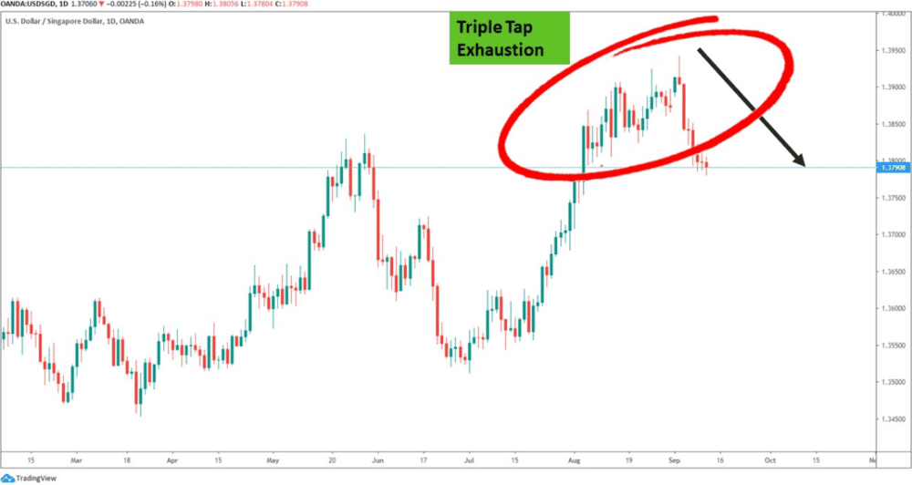 THE BEST SIGNS OF CANDLESTICK - ExpertFX School