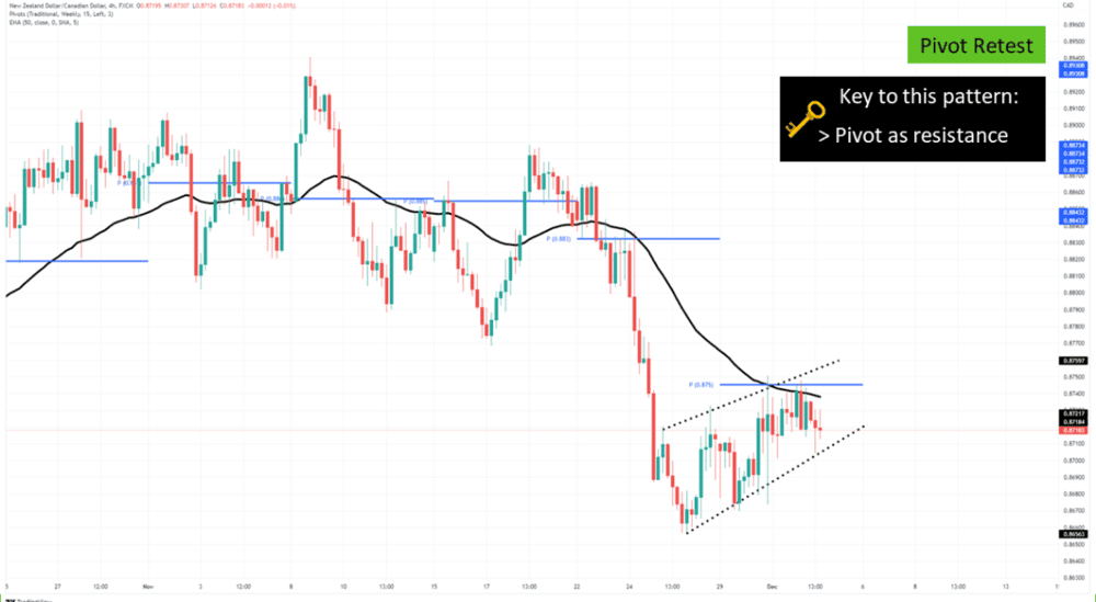 Understanding What Really Moves the Market - ExpertFX School