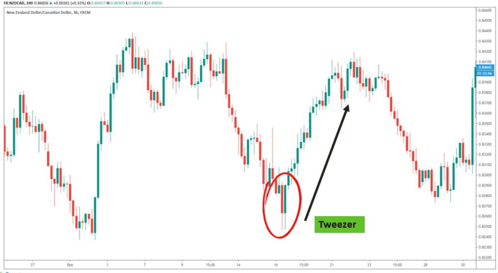 THE BEST SIGNS OF CANDLESTICK - ExpertFX School