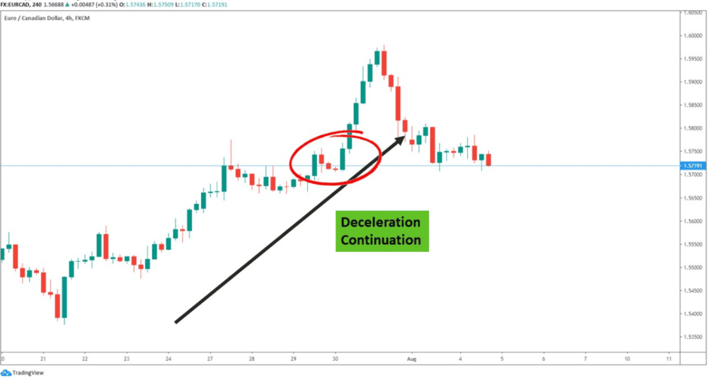 THE BEST SIGNS OF CANDLESTICK - ExpertFX School